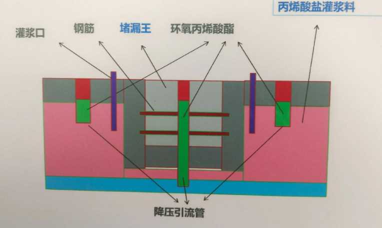 济南防水堵漏工程设计