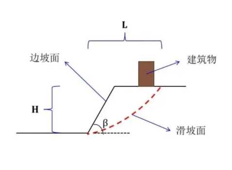 济南边坡工程设计